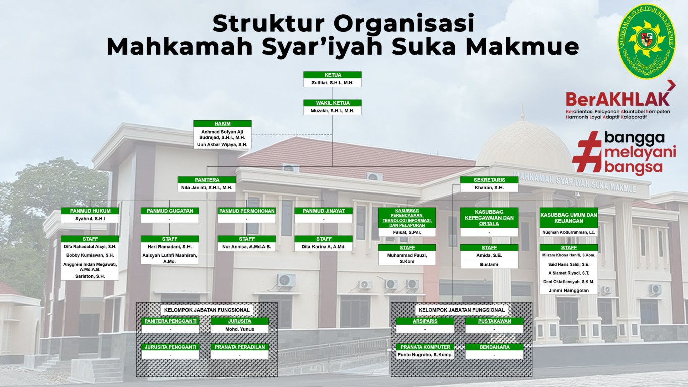 Struktur Organisasi 2025 03 web Medium
