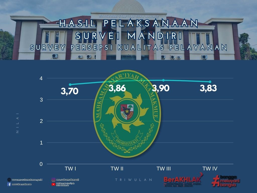 Survei Persepsi Kepuasan Pelayanan