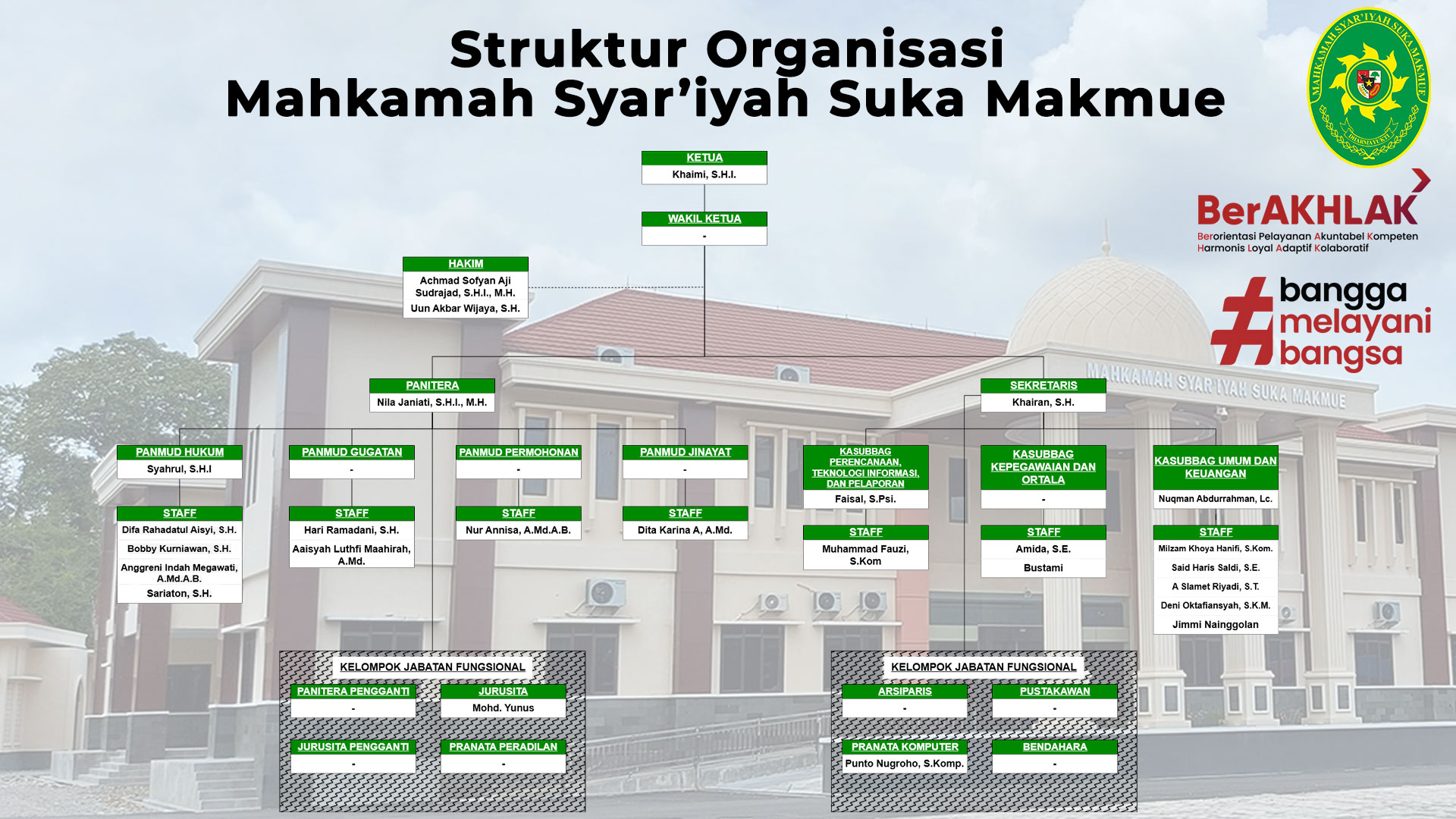 Struktur Organisasi 2026 New