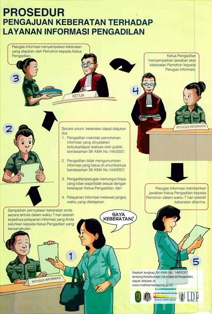 prosedur pengajuan keberatan